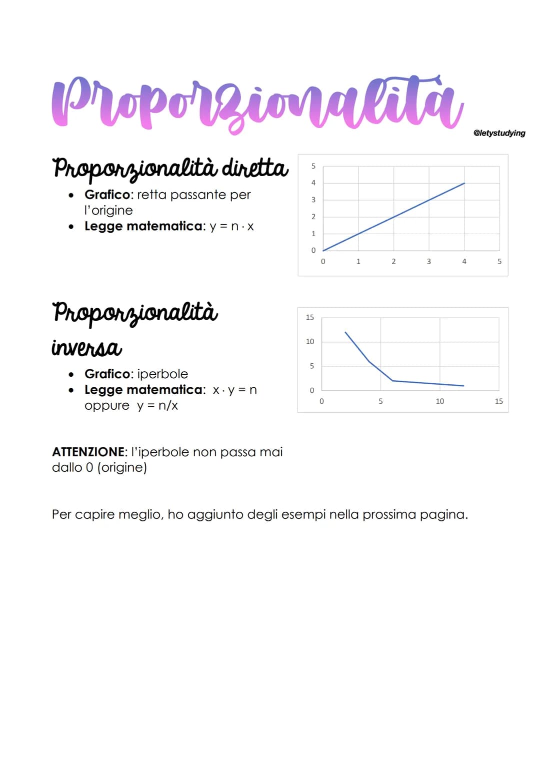Proporzionalità
Proporzionalità diretta
● Grafico: retta passante per
l'origine
• Legge matematica: y = n.x
Proporzionalità
inversa
• Grafic