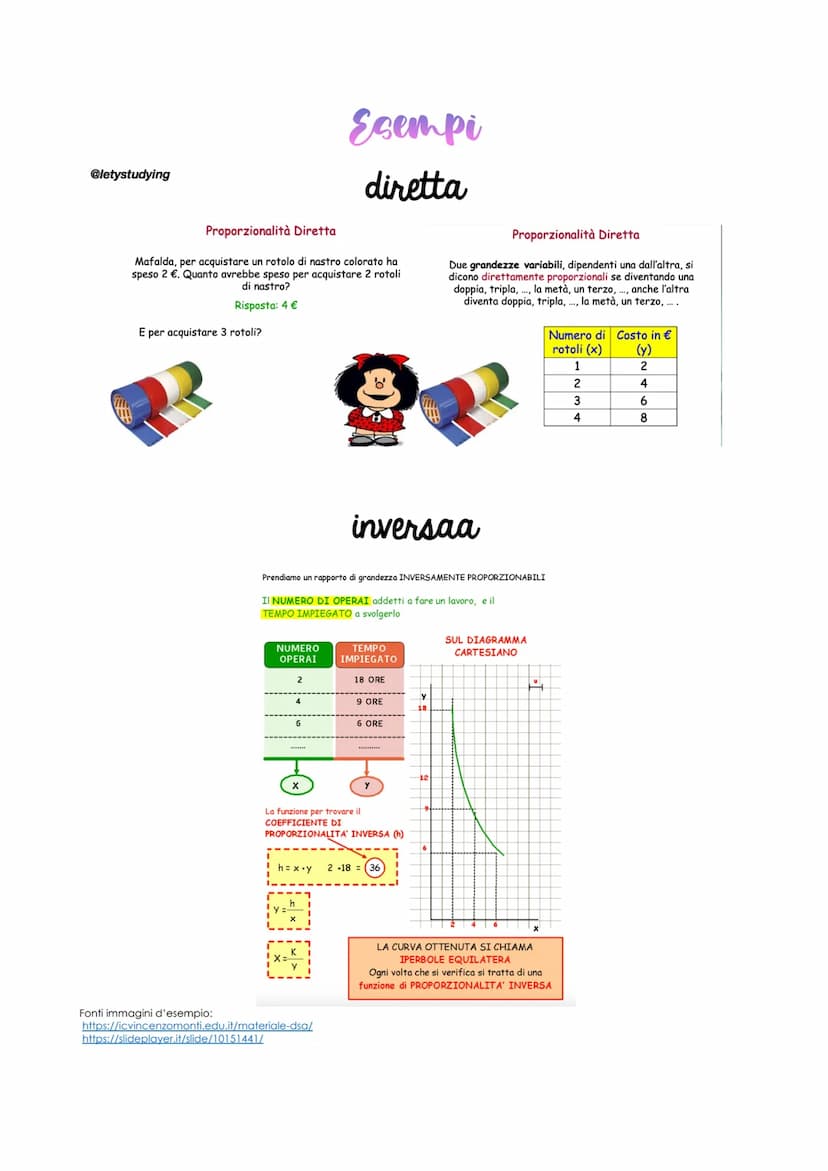 Proporzionalità
Proporzionalità diretta
● Grafico: retta passante per
l'origine
• Legge matematica: y = n.x
Proporzionalità
inversa
• Grafic