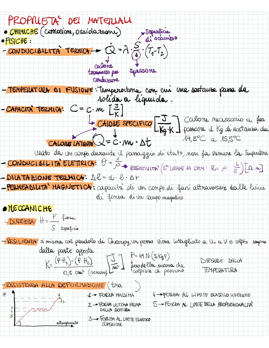 UNTE
PROPRIETA DEI MATERIALI
• CHIMICHE (Corocosione, Ossiolazione)
•FISICHE:
Soperficie
di scambio
CONDUCIBILITA TERMICA Q-A · (TxT₂)
- TEM