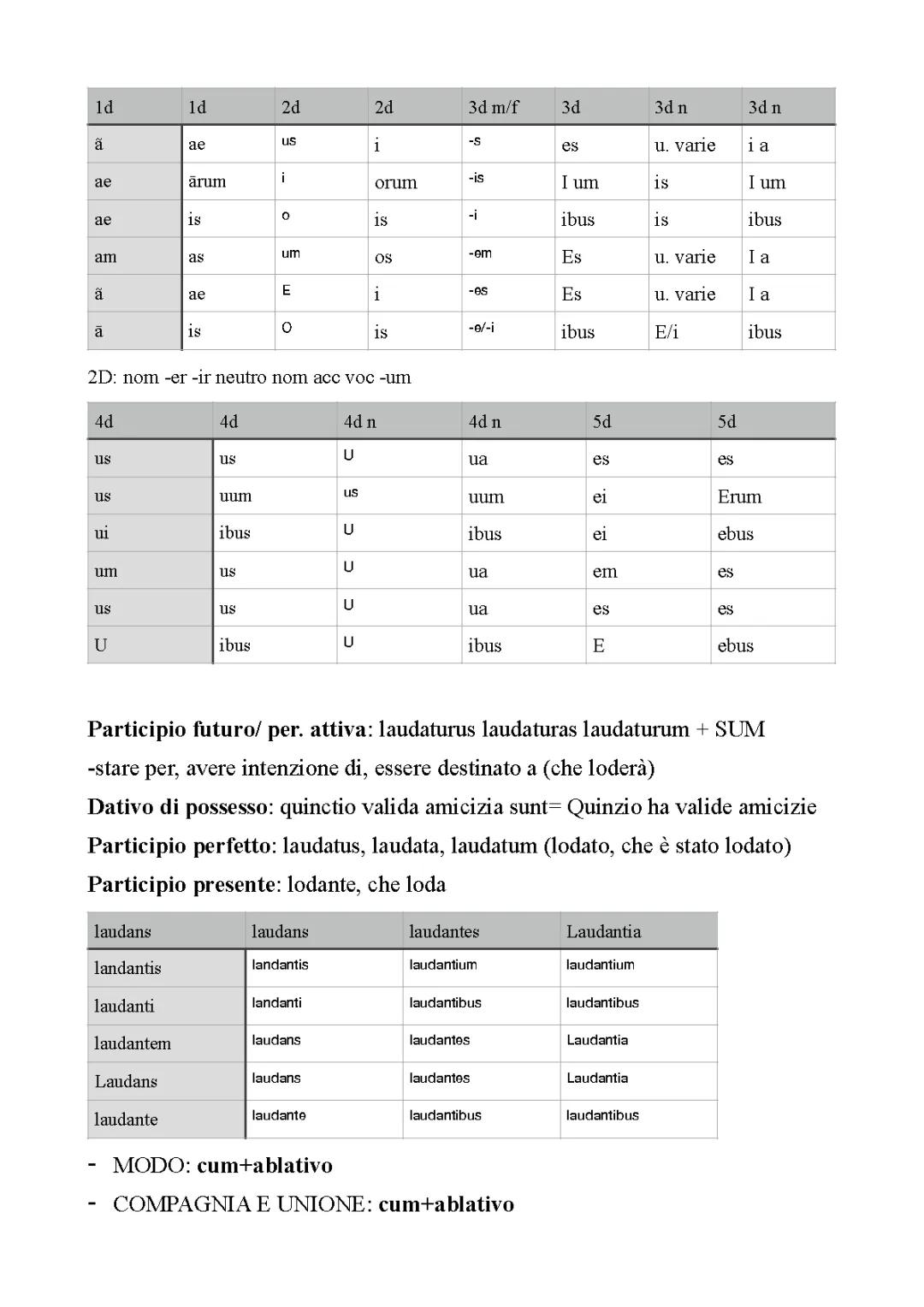 grammatica latina e subordinate latine