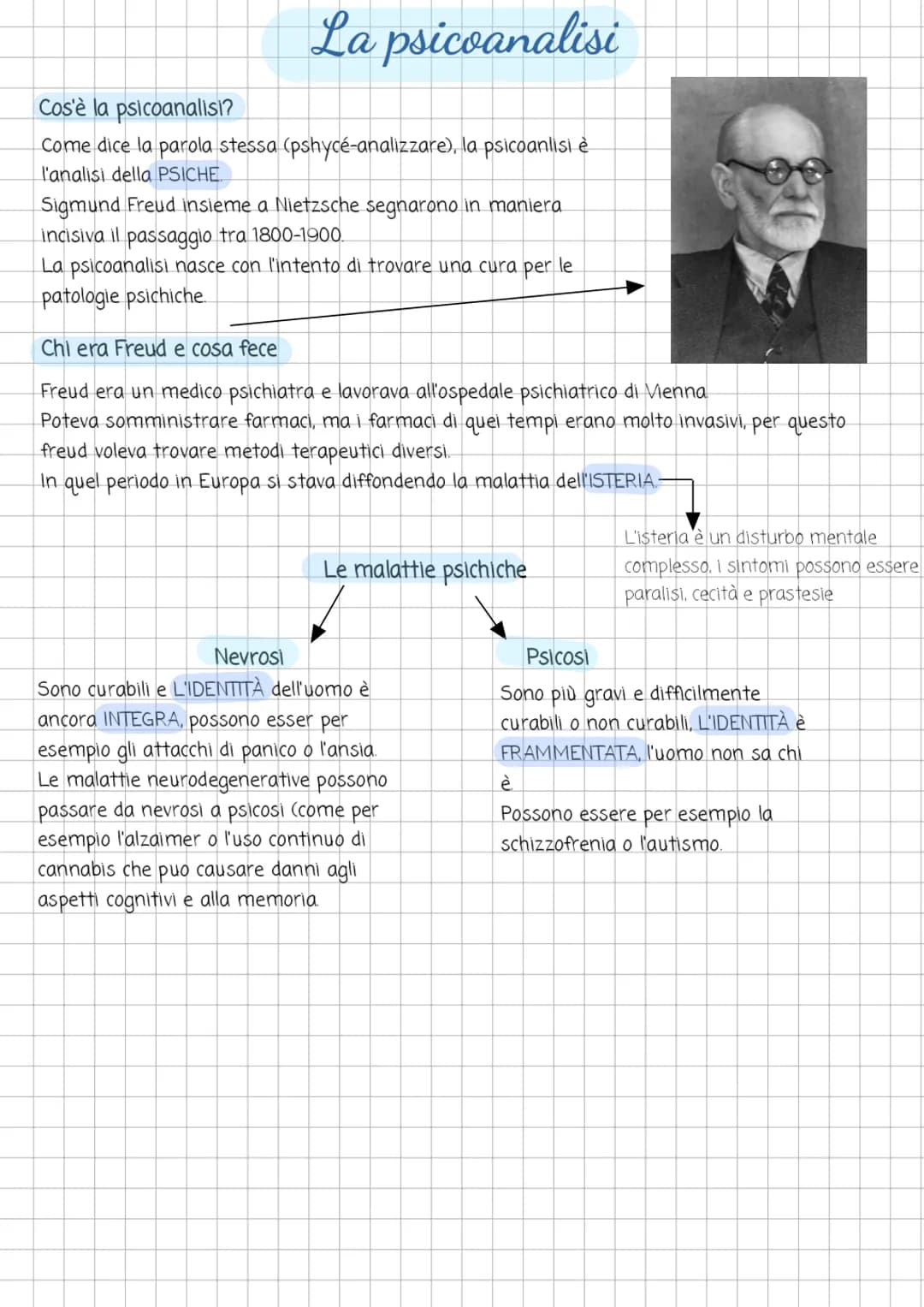 La psicoanalisi
Cos'è la psicoanalisi?
Come dice la parola stessa (pshycé-analizzare), la psicoanlisi è
l'analisi della PSICHE
Sigmund Freud