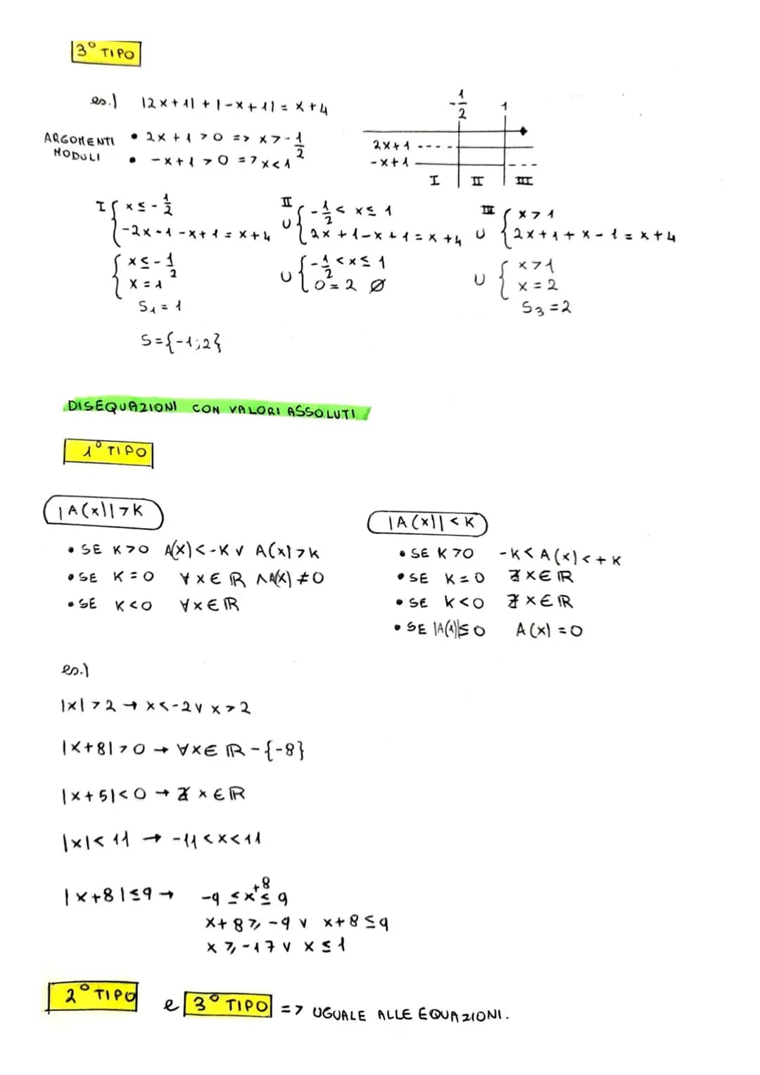 EQUAZIONI E DISEQUAZIONI IN MODULO
EQUAZIONI CON I VALORI ASSOLUTI/
1x1 →VALORE ASSOLUTO (O MODULO) DI UN NUMERO
NELLE EQUAZIONI CON VALORI 