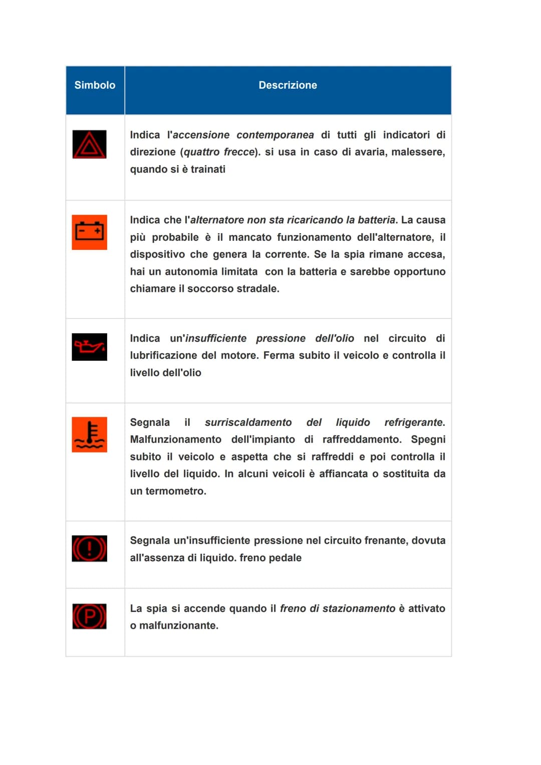 DOMANDE TEORICHE
REGOLAZIONE POSIZIONE DI GUIDA
SEDILE
4 regolazioni
- altezza: gli occhi devono trovarsi in posizione centrale sul parabrez