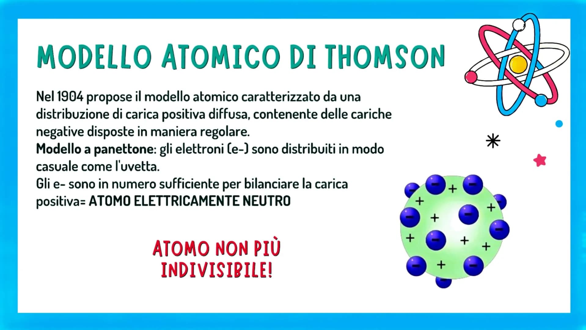 G
TEORIE
ATOMICHE
||||||||| ☆
ἄτομος
Molti secoli prima di Cristo, in Grecia, filosofi e naturalisti erano
divisi in due scuole di pensiero: