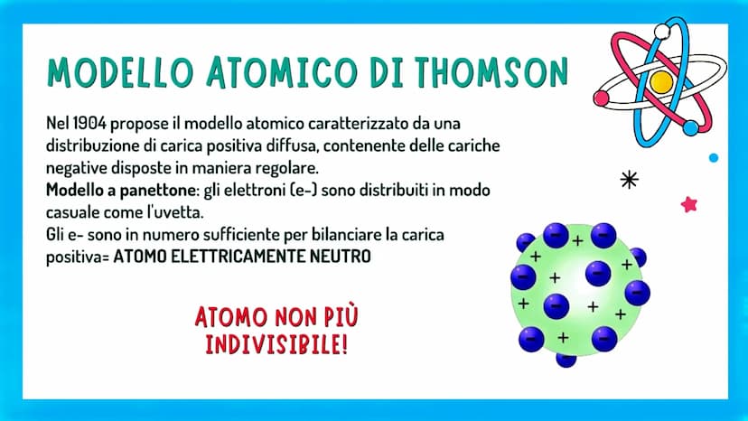 G
TEORIE
ATOMICHE
||||||||| ☆
ἄτομος
Molti secoli prima di Cristo, in Grecia, filosofi e naturalisti erano
divisi in due scuole di pensiero: