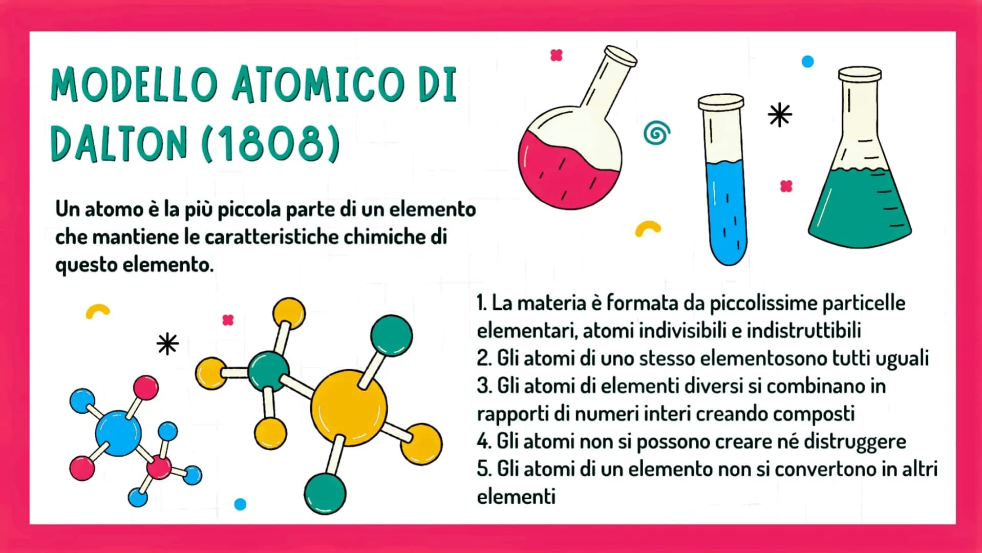 G
TEORIE
ATOMICHE
||||||||| ☆
ἄτομος
Molti secoli prima di Cristo, in Grecia, filosofi e naturalisti erano
divisi in due scuole di pensiero: