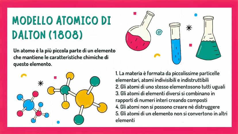 G
TEORIE
ATOMICHE
||||||||| ☆
ἄτομος
Molti secoli prima di Cristo, in Grecia, filosofi e naturalisti erano
divisi in due scuole di pensiero: