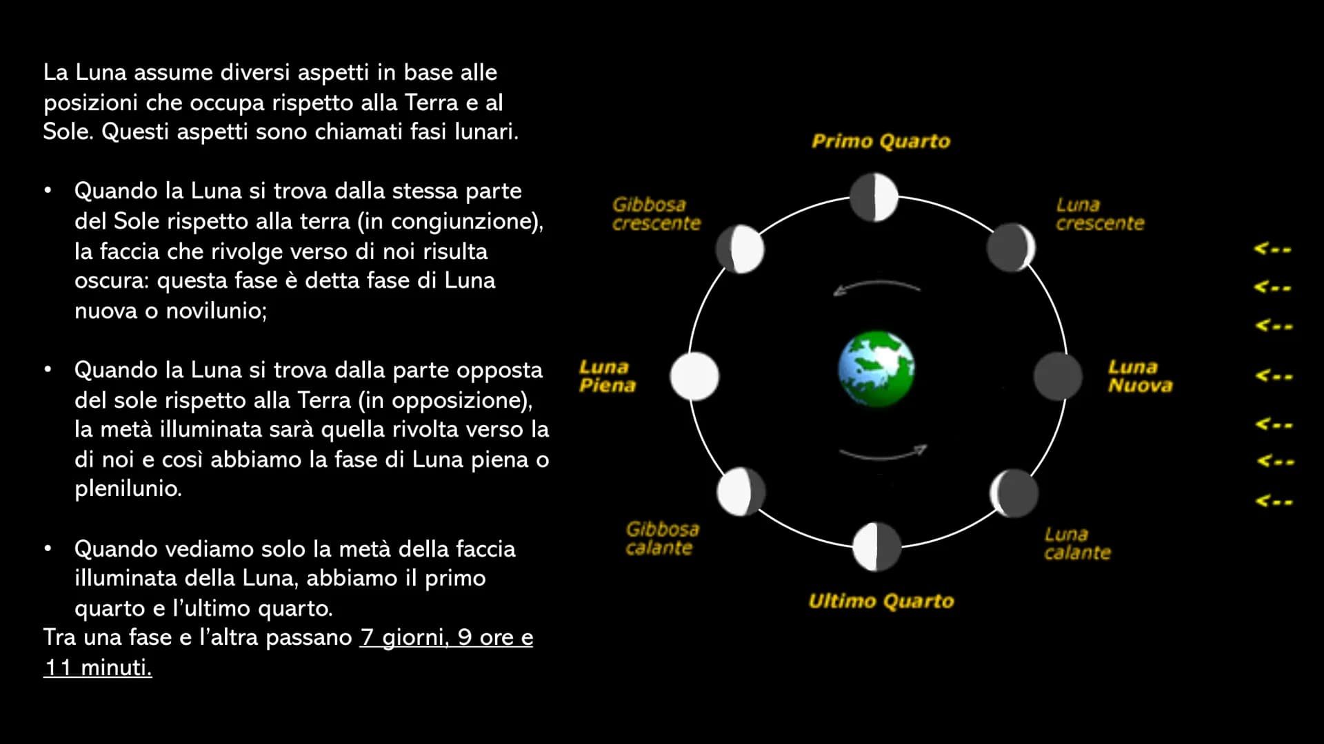 LA LUNA La Luna è l'unico satellite naturale
della Terra, è quasi sferica. Il suo
raggio è poco più di 1/4 di quello
terrestre e la sua mass