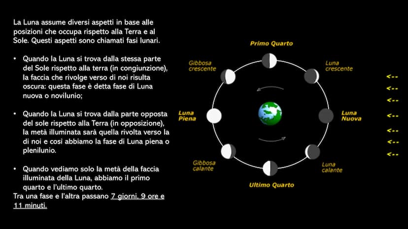 LA LUNA La Luna è l'unico satellite naturale
della Terra, è quasi sferica. Il suo
raggio è poco più di 1/4 di quello
terrestre e la sua mass