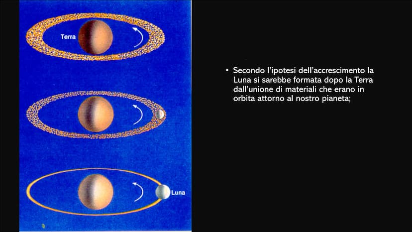 LA LUNA La Luna è l'unico satellite naturale
della Terra, è quasi sferica. Il suo
raggio è poco più di 1/4 di quello
terrestre e la sua mass