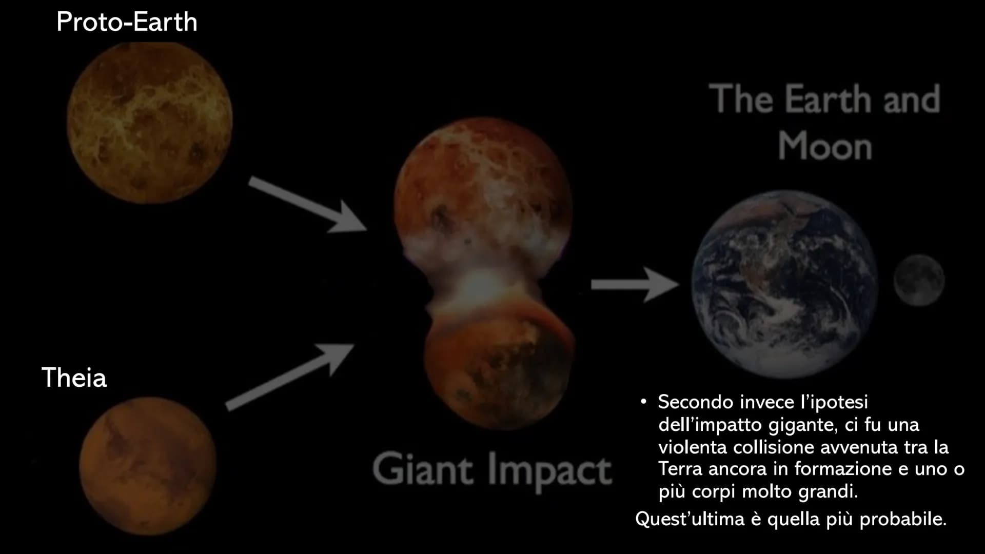 LA LUNA La Luna è l'unico satellite naturale
della Terra, è quasi sferica. Il suo
raggio è poco più di 1/4 di quello
terrestre e la sua mass