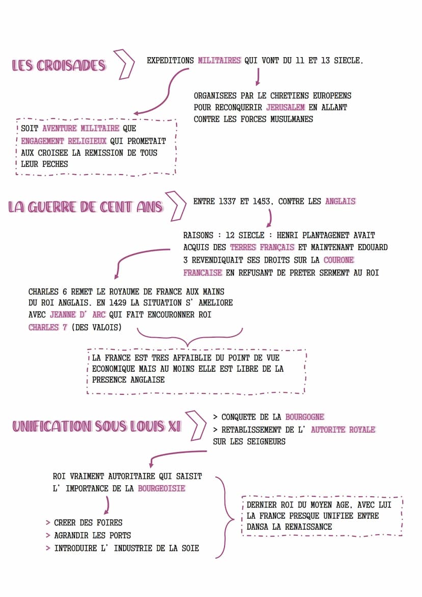 476-1453/1492
le moyen âge
HUMANISTES: PERIODE
INFERIEURE A' L' ANTIQUITE'
ET A' LA RENAISSANCE
MEROVINGIENNE
CLOVIS REUNIT LES
TERRITORIRES
