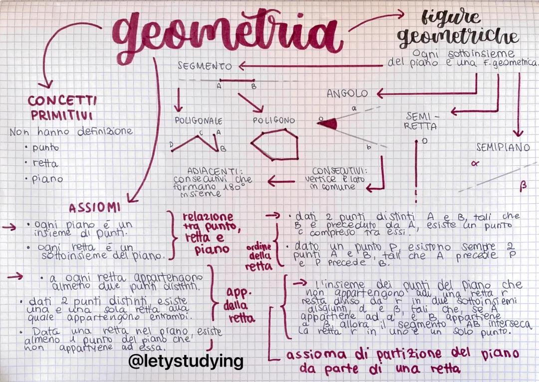 Scopri i Concetti Primitivi e la Geometria Euclidea: Una Guida Semplice per Ragazzi