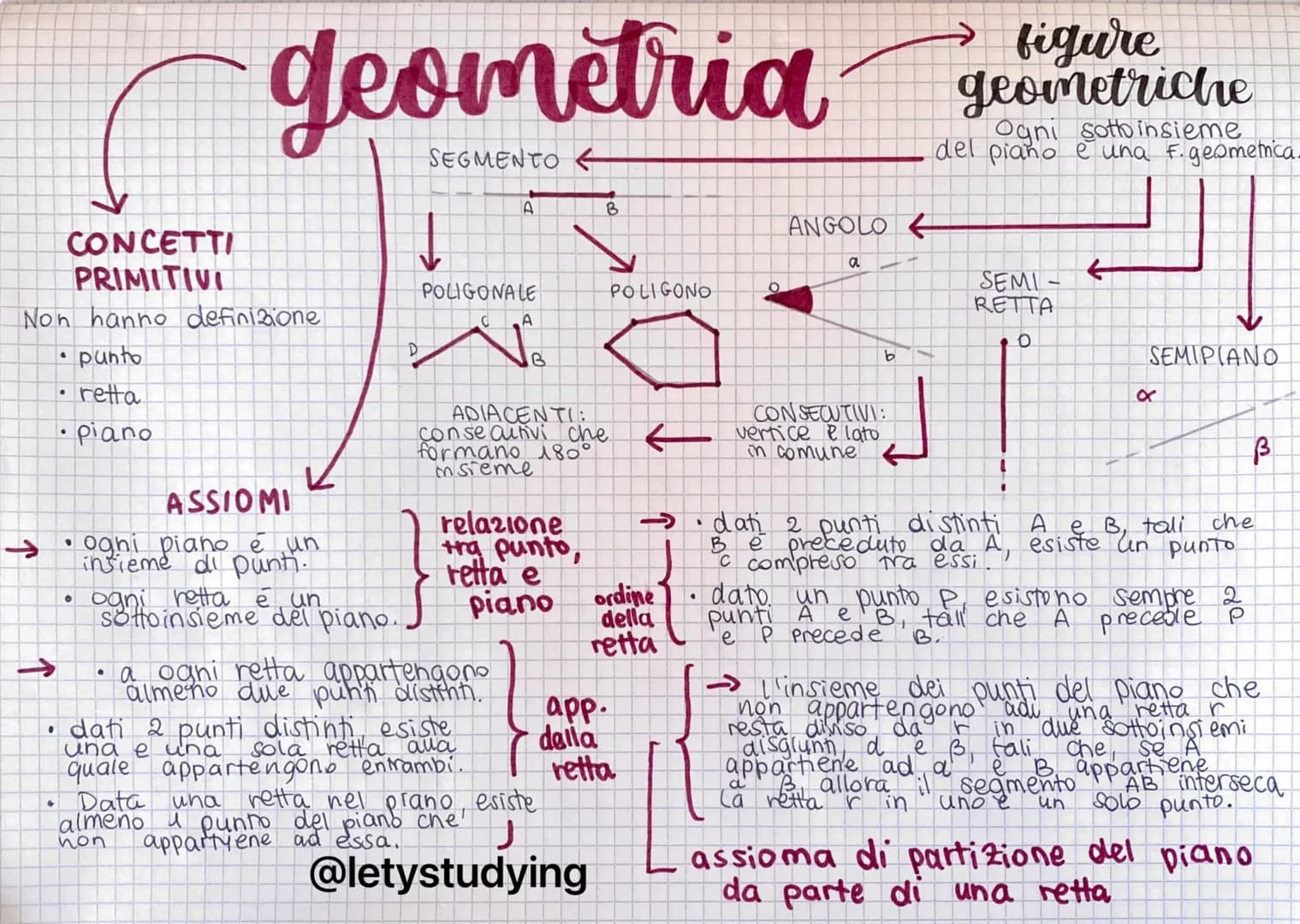 CONCETTI
PRIMITIVI
Non hanno definizione
• punto
retta
piano
→>>
geometria
SEGMENTO
●
+
K
ASSIOMI
•oghi piano è un
insieme di punti.
• ogni 