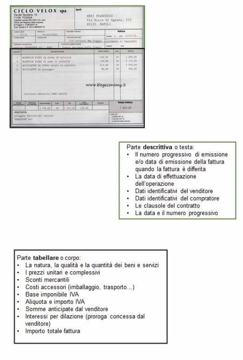 COMPRAVENDITA
TRA IMPRESE E CONSUMATORE
CONSENSUALE
TRA IMPRESE FATTURA
●
●
COMPRAVENDITA- è un contratto previsto dal codice civile, con qu