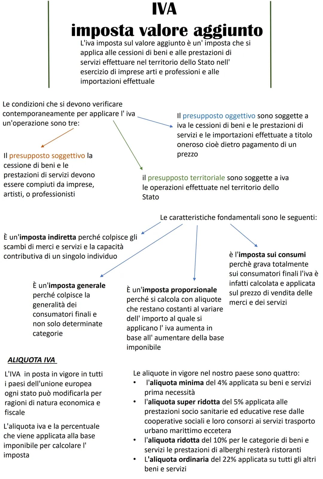 COMPRAVENDITA
TRA IMPRESE E CONSUMATORE
CONSENSUALE
TRA IMPRESE FATTURA
●
●
COMPRAVENDITA- è un contratto previsto dal codice civile, con qu