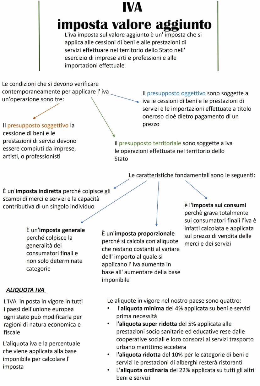 COMPRAVENDITA
TRA IMPRESE E CONSUMATORE
CONSENSUALE
TRA IMPRESE FATTURA
●
●
COMPRAVENDITA- è un contratto previsto dal codice civile, con qu