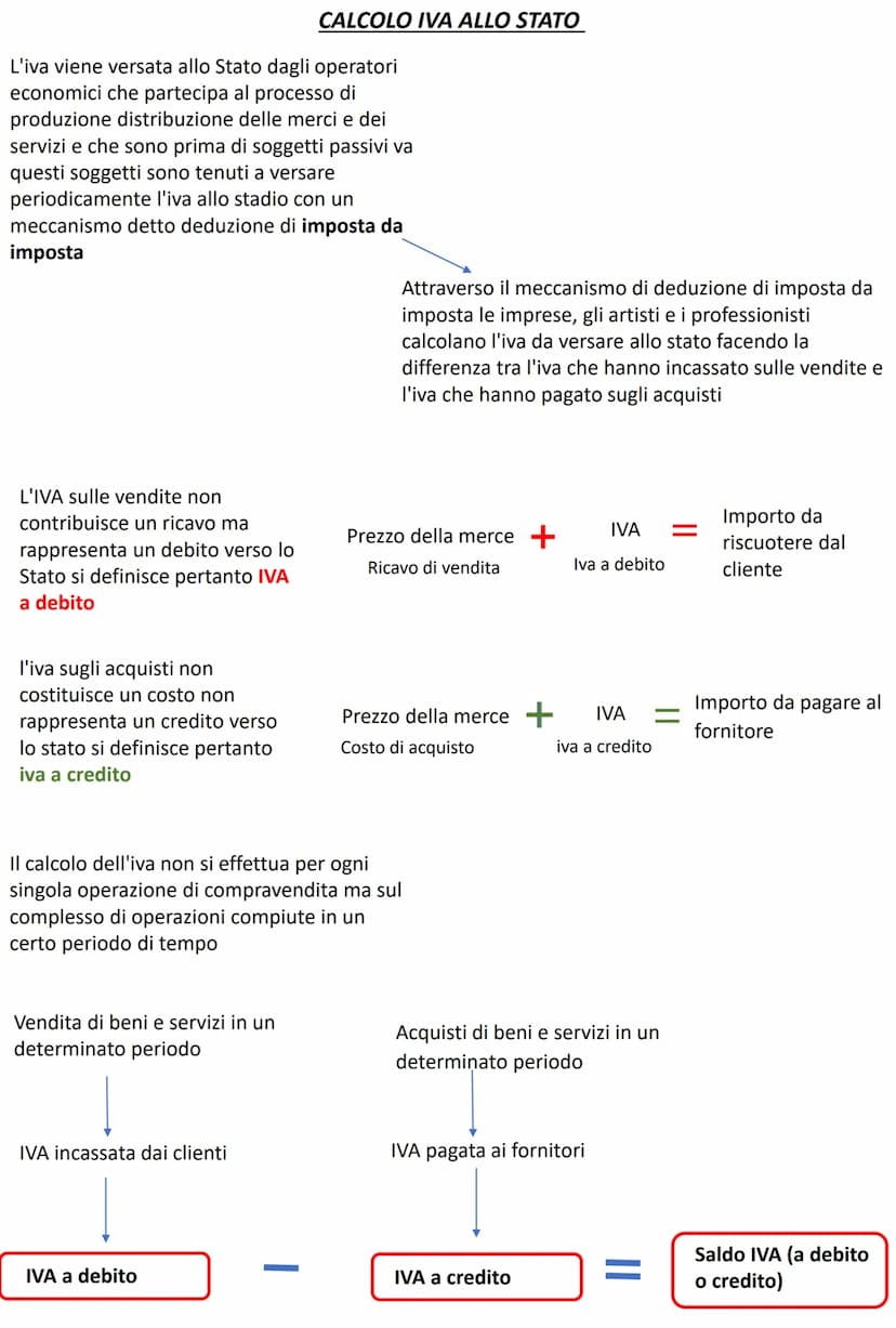 COMPRAVENDITA
TRA IMPRESE E CONSUMATORE
CONSENSUALE
TRA IMPRESE FATTURA
●
●
COMPRAVENDITA- è un contratto previsto dal codice civile, con qu