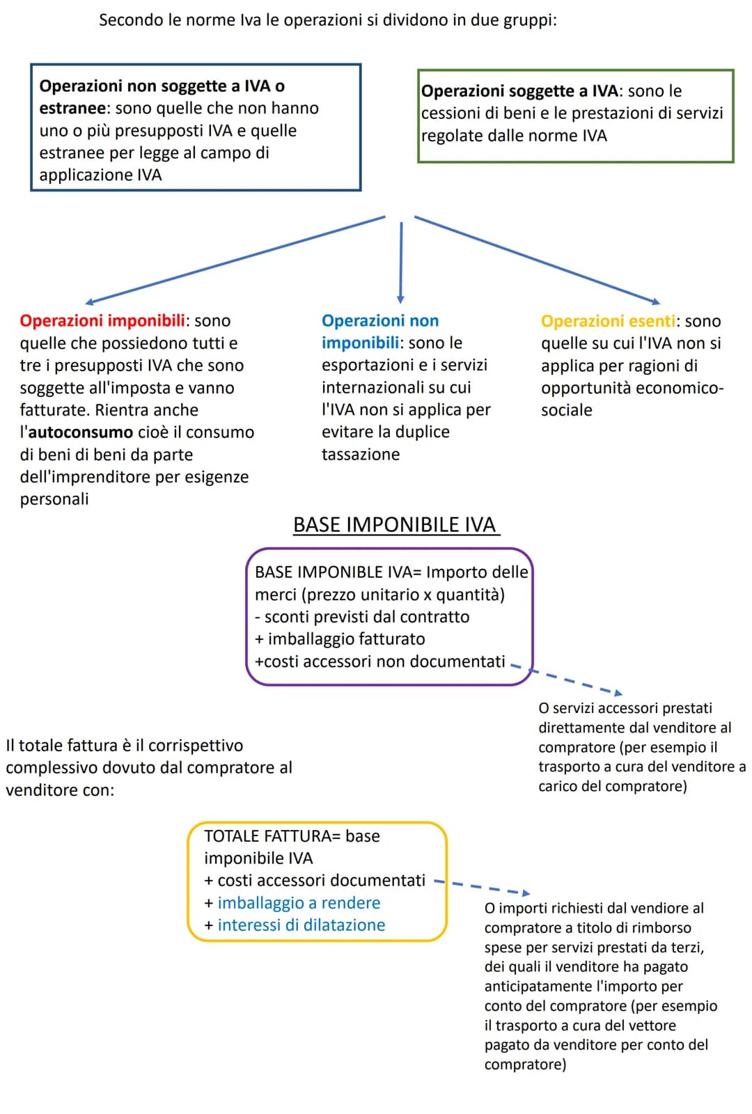 COMPRAVENDITA
TRA IMPRESE E CONSUMATORE
CONSENSUALE
TRA IMPRESE FATTURA
●
●
COMPRAVENDITA- è un contratto previsto dal codice civile, con qu