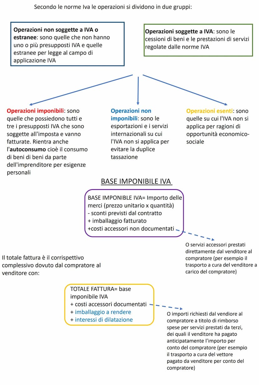 COMPRAVENDITA
TRA IMPRESE E CONSUMATORE
CONSENSUALE
TRA IMPRESE FATTURA
●
●
COMPRAVENDITA- è un contratto previsto dal codice civile, con qu
