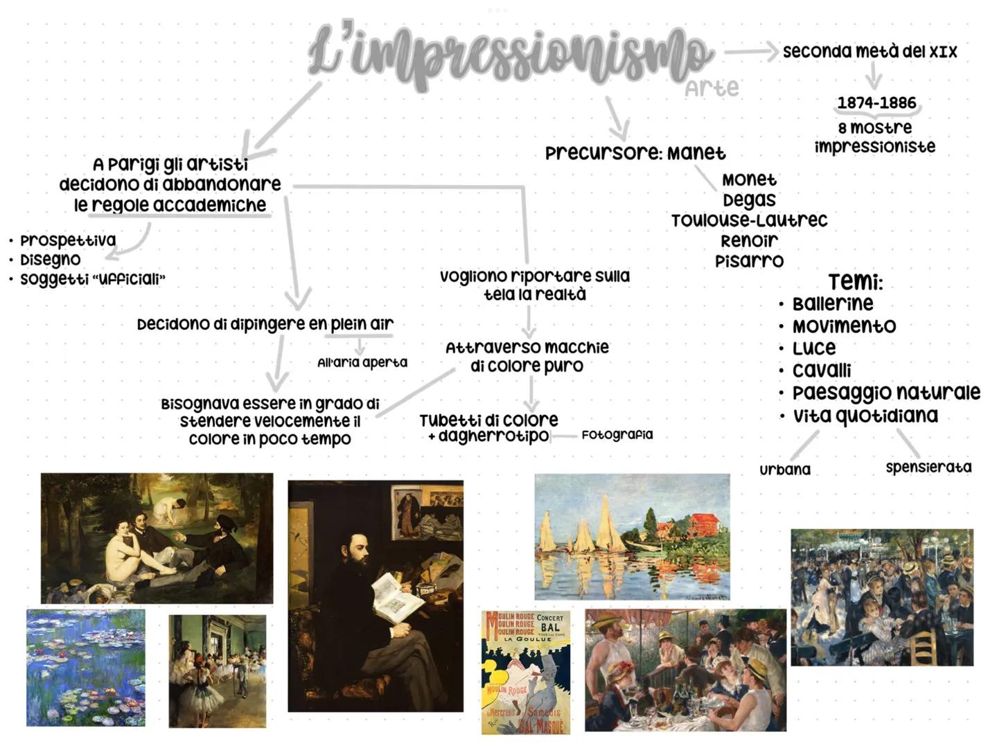 # L'impressionismo

A Parigi gli artisti
decidono di abbandonare
le regole accademiche

*   Prospettiva
*   Disegno
*   soggetti "Ufficiali"