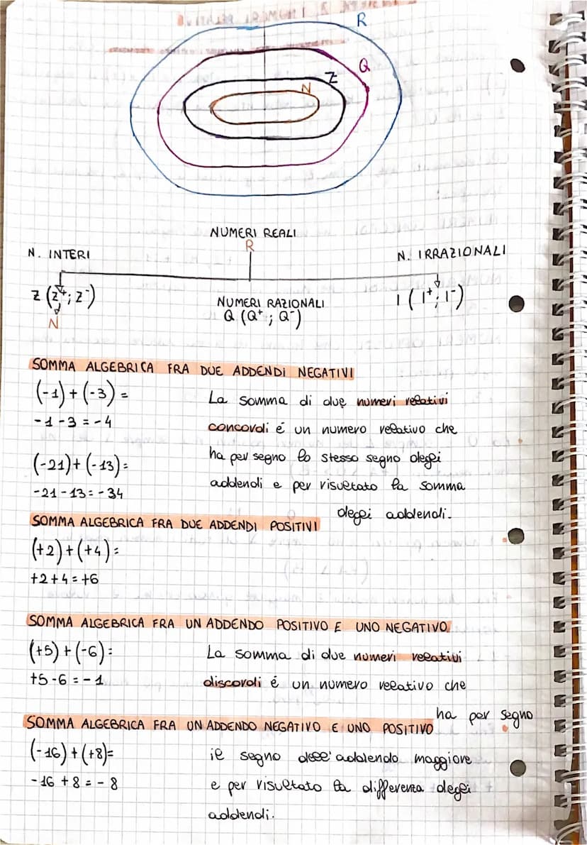 00
A
PET
5
FRA FRA
PRA
W
14.
5
1.4.
L'INSIEME 2, I NUMERI RELATIVI
L'insieme z indica l'insieme dei numeri interi relativi, ossia
l'insieme 