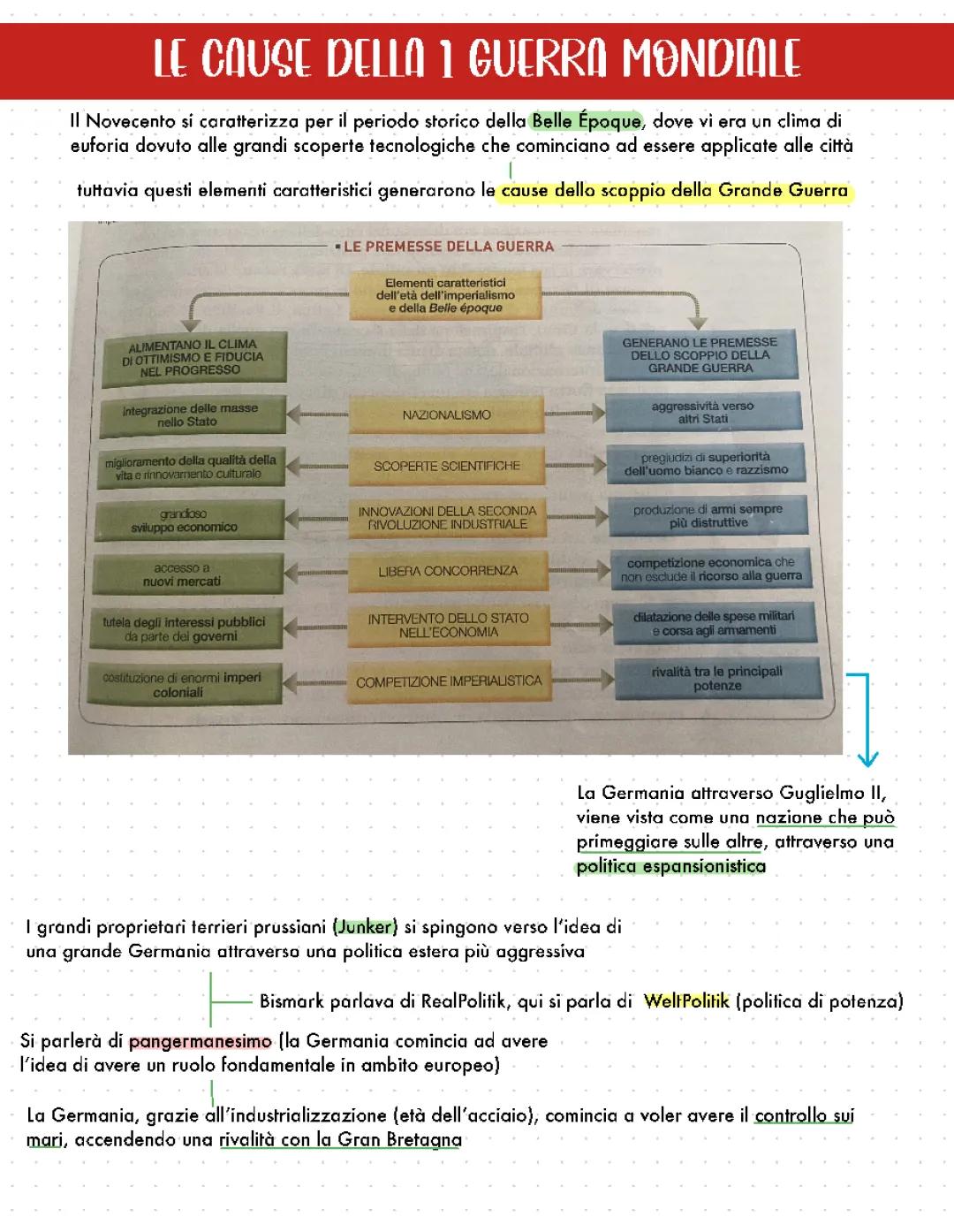 Cause della Prima Guerra Mondiale: Riassunto Facile e Schema PDF