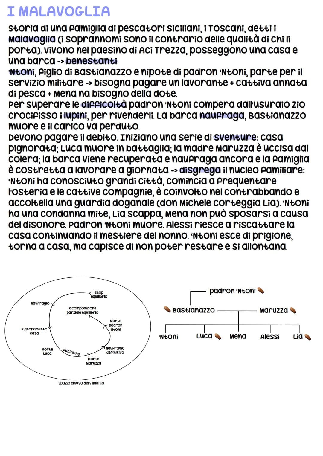 Quando
●
MOV.
Letterario
Pensiero
politico
opere
principali
Giovanni Verga
settembre 1840-gennaio 1922
verismo
verista
ROSSO Malpelo, imalav