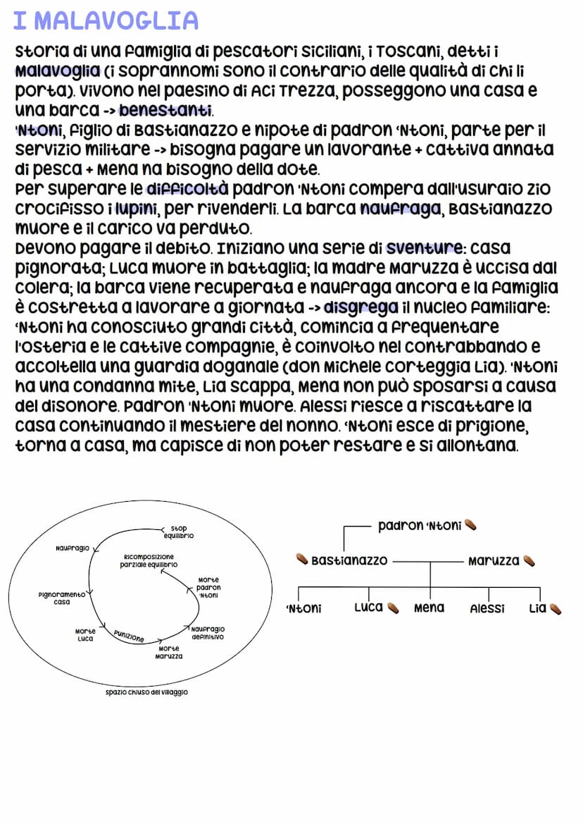 Quando
●
MOV.
Letterario
Pensiero
politico
opere
principali
Giovanni Verga
settembre 1840-gennaio 1922
verismo
verista
ROSSO Malpelo, imalav