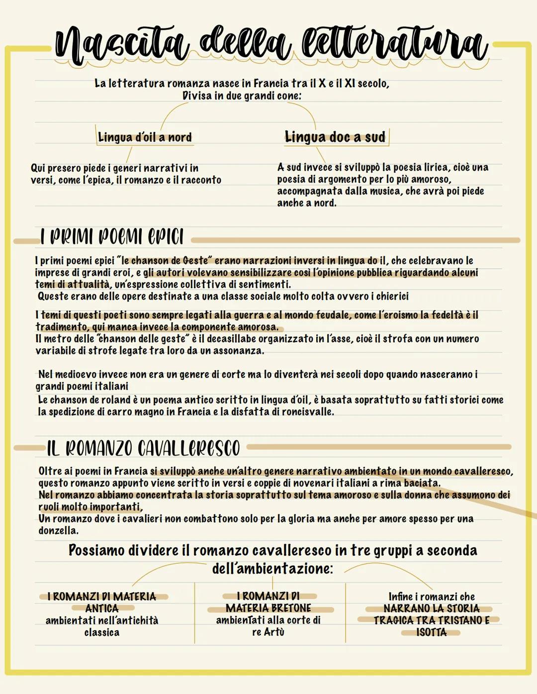 Nascita della letteratura
La letteratura romanza nasce in Francia tra il X e il XI secolo,
Divisa in due grandi cone:
Lingua d'oil a nord
Qu