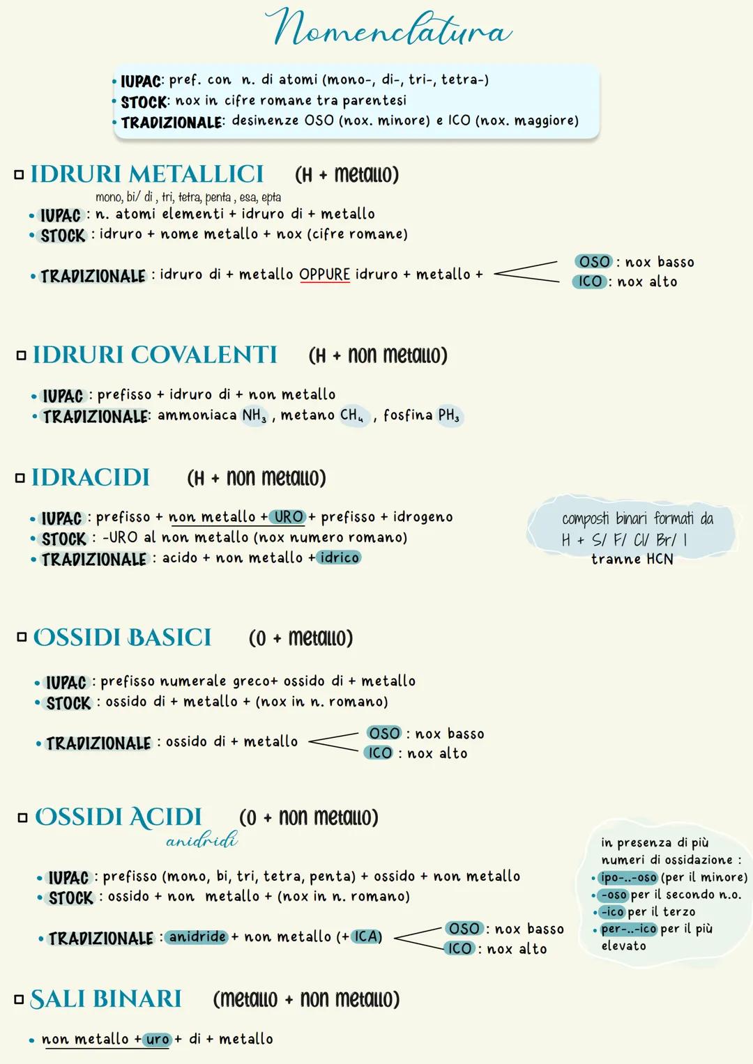 COMPOSTI CON H
H + metallo
IDRURO
METALLICO
IDRURO
COVALENTE
CH₂
ما -
H+ non metallo
Si H4
NH3
PH3
Nomenclatura
di solito sono
acidi tranne: