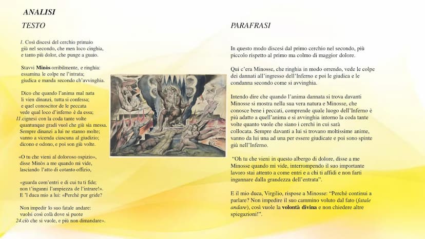 Inferno (canto V)
COSA ACCADRÀ QUANDO
DANTE E VIRGILIO
ENTRERANNO NEL SECONDO
CERCHIO DELL'INFERNO, IL
CERCHIO DEI LUSSURIOSI? INTRODUZIONE
