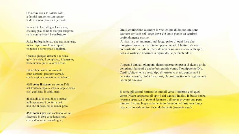 Inferno (canto V)
COSA ACCADRÀ QUANDO
DANTE E VIRGILIO
ENTRERANNO NEL SECONDO
CERCHIO DELL'INFERNO, IL
CERCHIO DEI LUSSURIOSI? INTRODUZIONE
