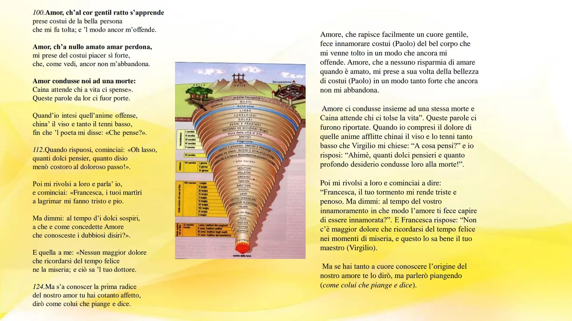 Inferno (canto V)
COSA ACCADRÀ QUANDO
DANTE E VIRGILIO
ENTRERANNO NEL SECONDO
CERCHIO DELL'INFERNO, IL
CERCHIO DEI LUSSURIOSI? INTRODUZIONE
