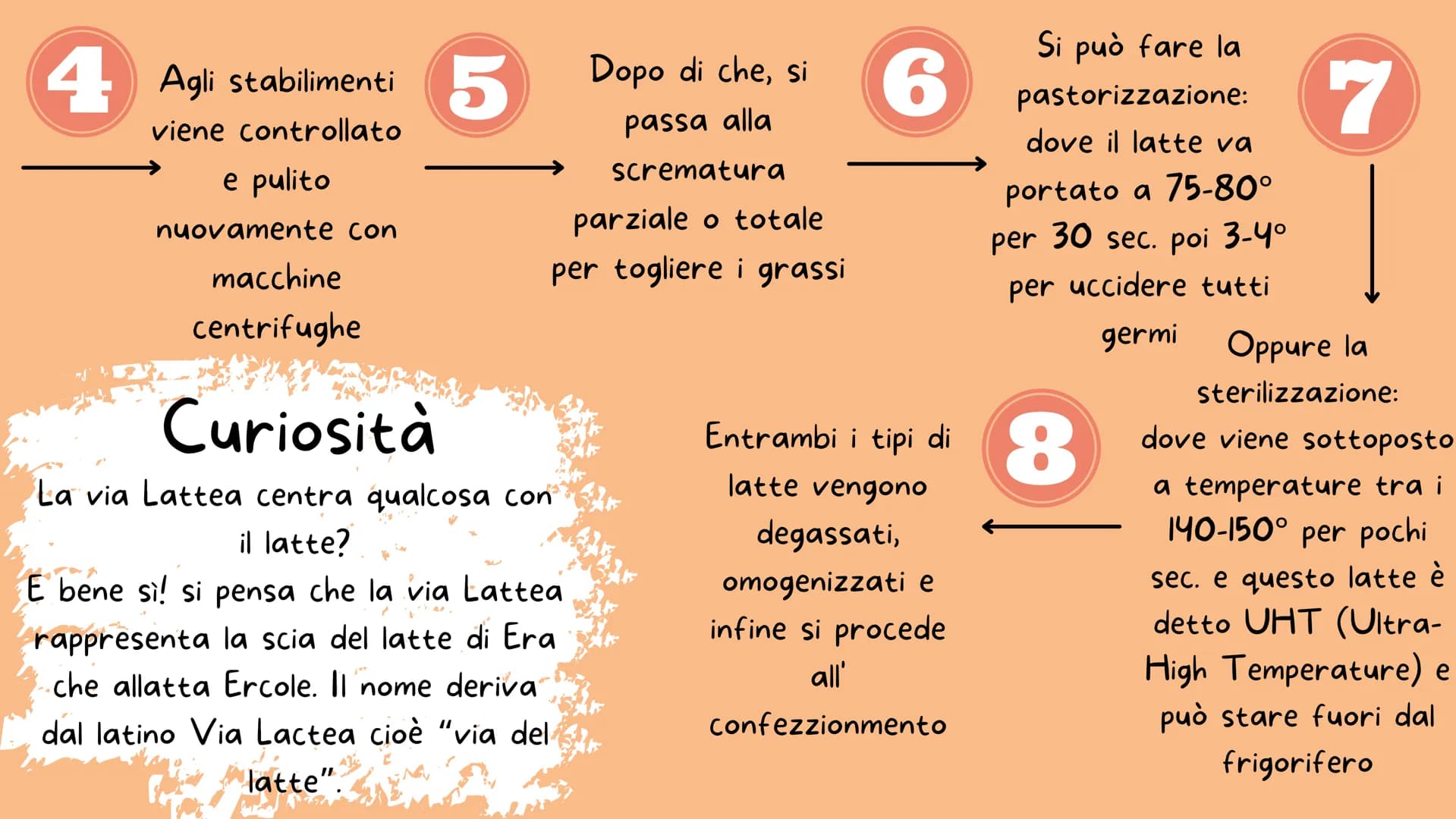 -M-N-
I derivati del latte
Il burro e il formaggio
Nicole Dafne Licata
---
** Il latte
1
PENSA! Prima che tu metta il latte nella tazza lui 