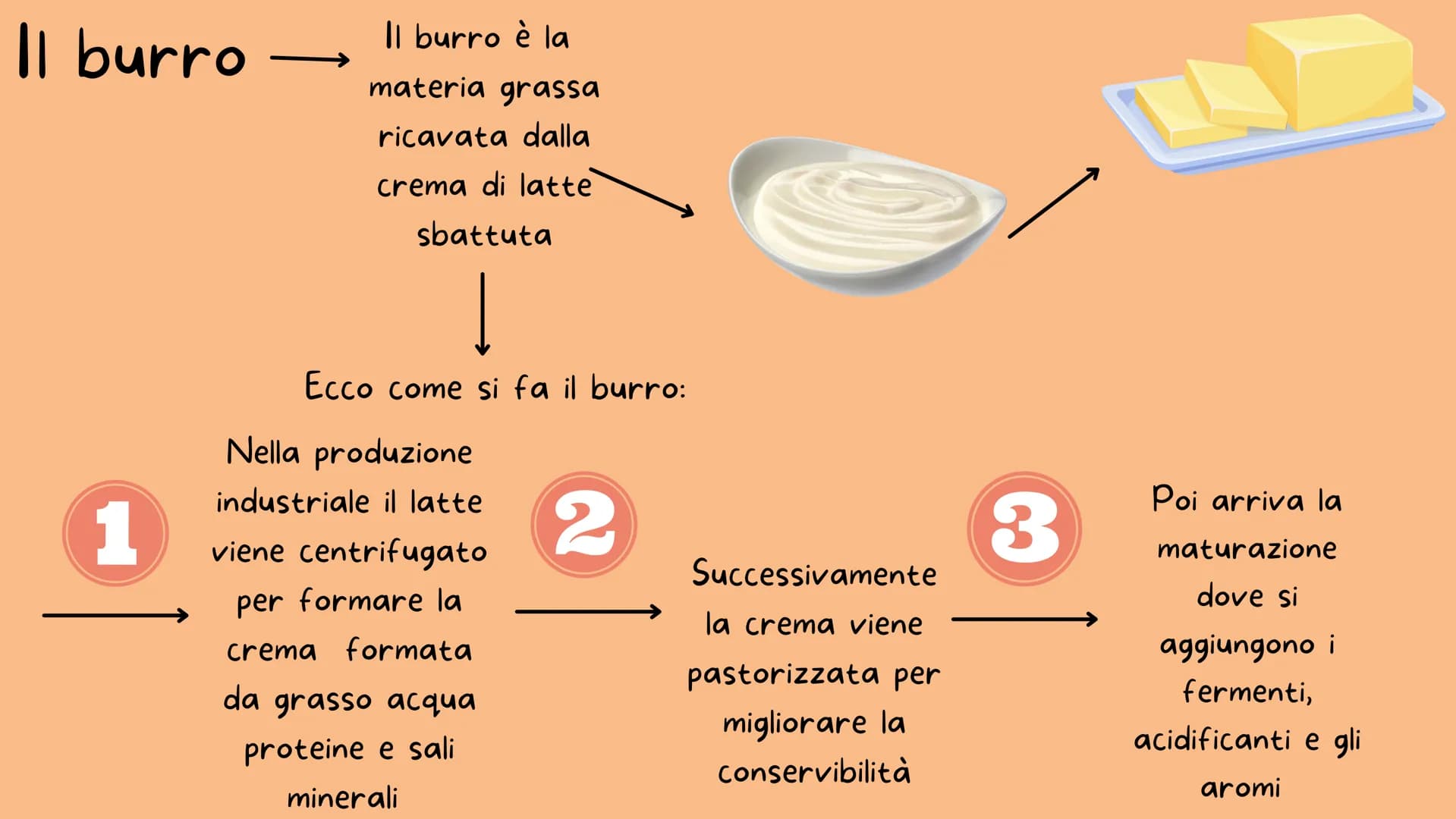 -M-N-
I derivati del latte
Il burro e il formaggio
Nicole Dafne Licata
---
** Il latte
1
PENSA! Prima che tu metta il latte nella tazza lui 