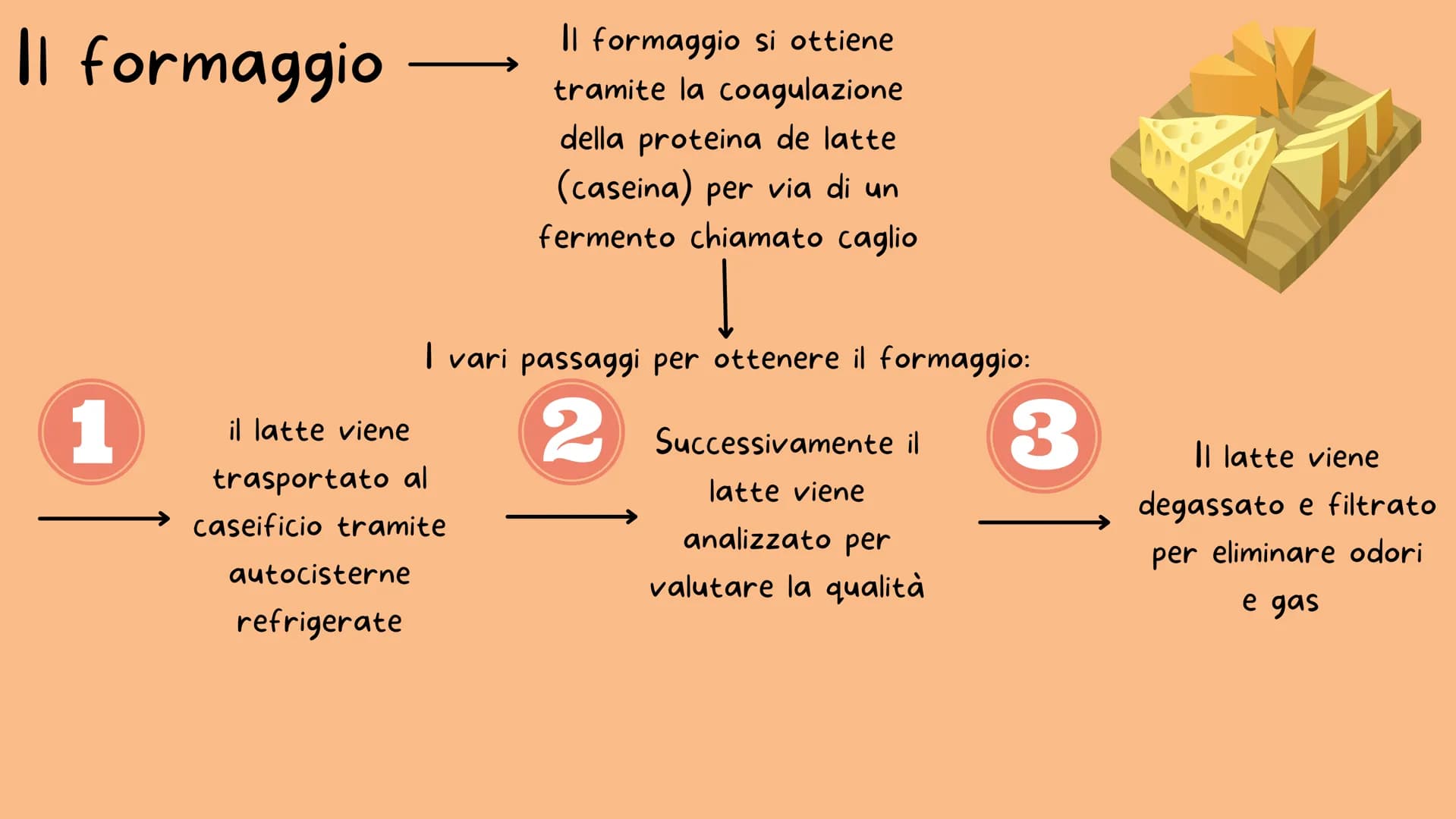 -M-N-
I derivati del latte
Il burro e il formaggio
Nicole Dafne Licata
---
** Il latte
1
PENSA! Prima che tu metta il latte nella tazza lui 
