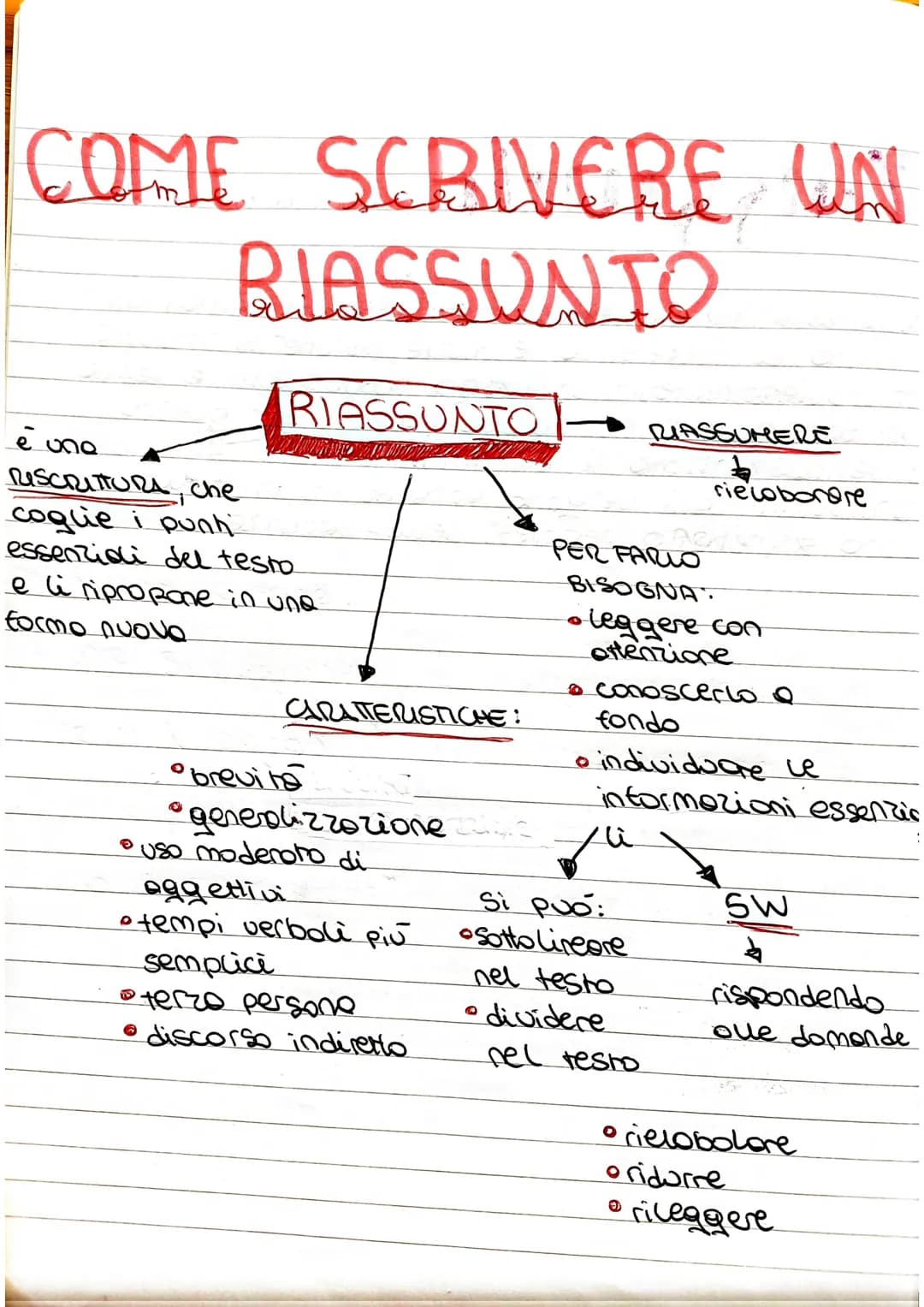 COME SCRIVERE UN
RIASSUNTO
RIASSUNTO
è una
RISCRITTURA, che
coglie i punt
essenziali del testo
e li ripropone in una
formo nuova
CARATTERIST