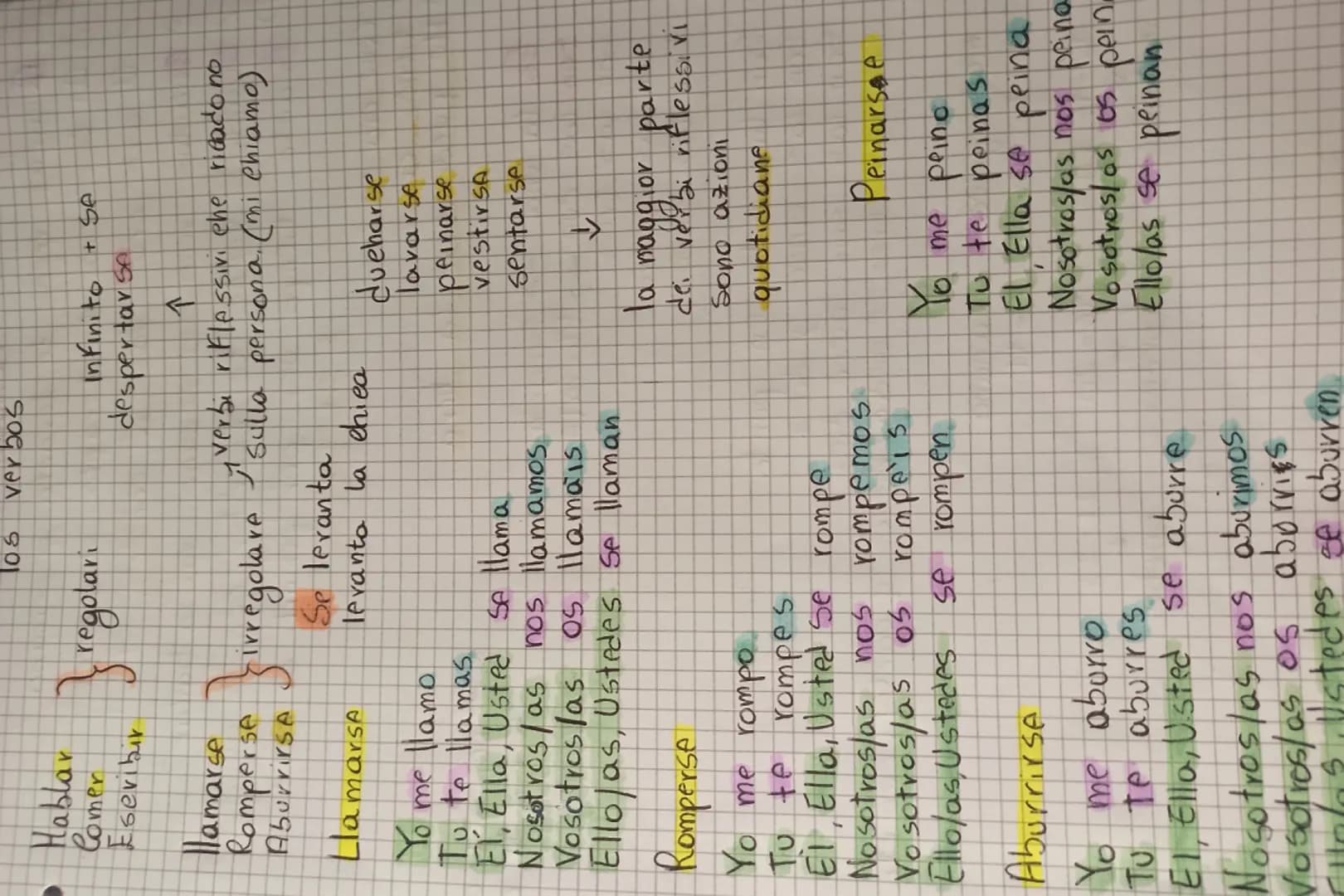 Hablar
Comer
Eseribir
los
H
fregolari
verbos
llamarse
yverbi riflessivi che ricado no
Romperse cirregolare sulla persona (mi chiamo)
Se leva