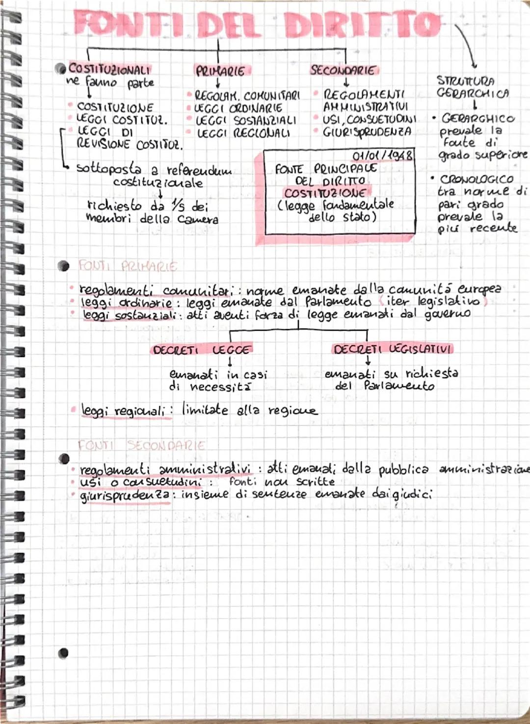 NORME GIURIDICHE
•
Si classificano in:
EFFETTI inderogabili e
derogabili
:
FORMA: scritta e nou
CONTENUTO: permissive.
Proibitive e
precetti