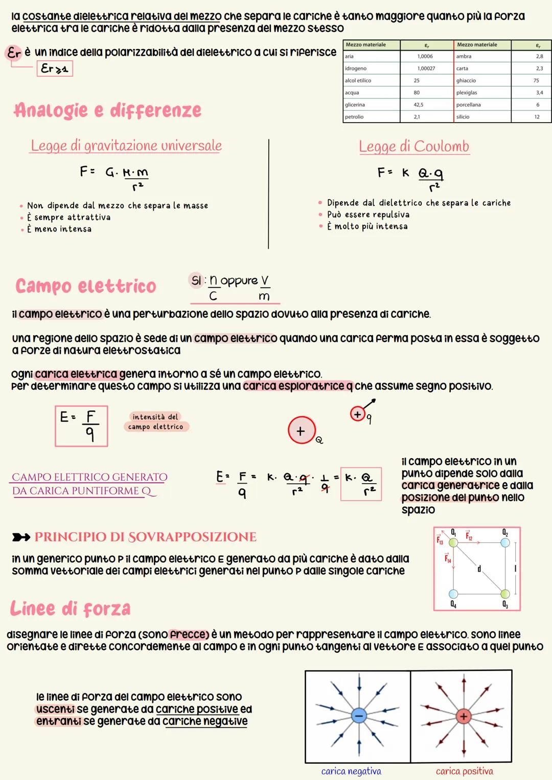 ATOMO
Elettrostatica
L'elettricità si manifesta quando sono presenti cariche elettriche (cariche positive o negative)
Cariche di segno oppos