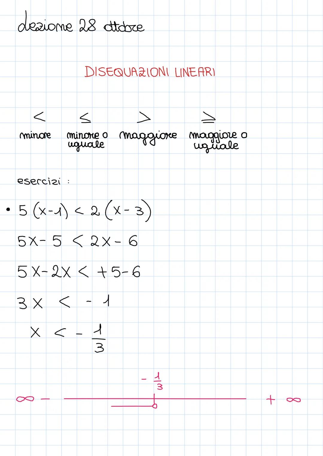 Lezione 28 ottobre
<
minore
DISEQUAZIONI LINEARI
minore o maggiore maggiore o
uguale
uguale
esercizi:
• 5 (x-1) < 2 (x-3)
5X-5 <2X-6
5 X-2x 