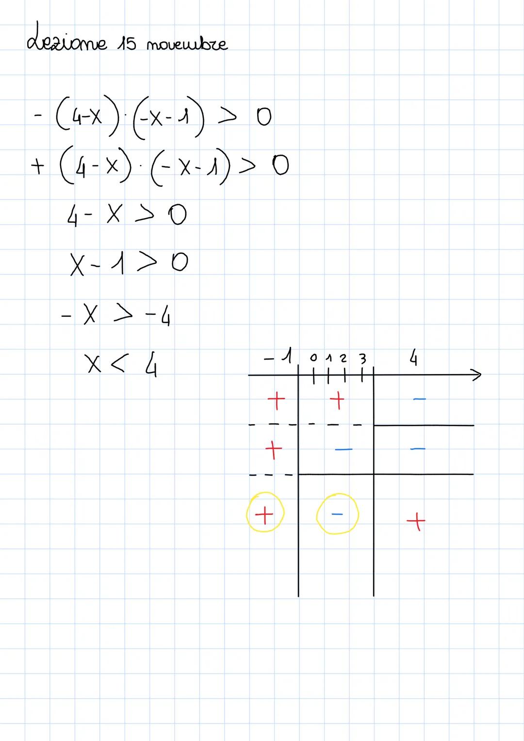 Lezione 28 ottobre
<
minore
DISEQUAZIONI LINEARI
minore o maggiore maggiore o
uguale
uguale
esercizi:
• 5 (x-1) < 2 (x-3)
5X-5 <2X-6
5 X-2x 
