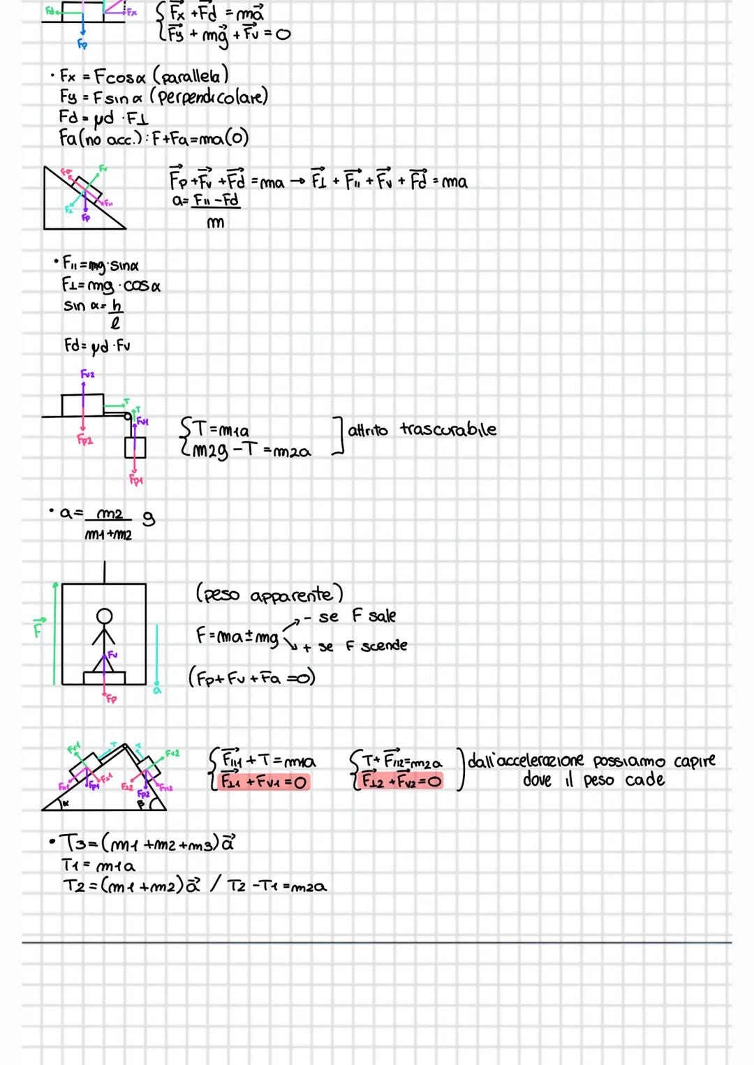 L
PRINCIPI DE LA DINAMICA
• I PRINCIPIO DELLA DINAMICA (O principio di inerzia)
La somma delle forze su un corpo è nulla se e solo se il cor