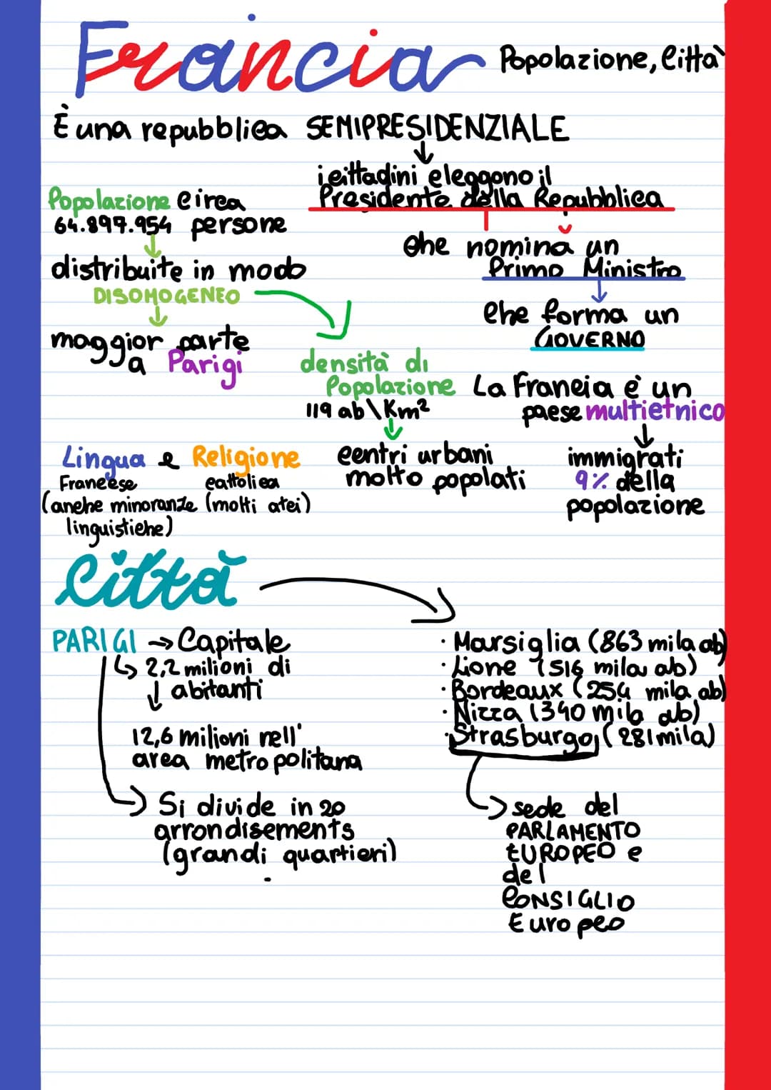 Francia Popolazione, litta
È una repubblica SEMIPRESIDENZIALE
Popolazione Cirea
64.897.954 persone
distribuite in modo
DISOMOGENEO
maggior p