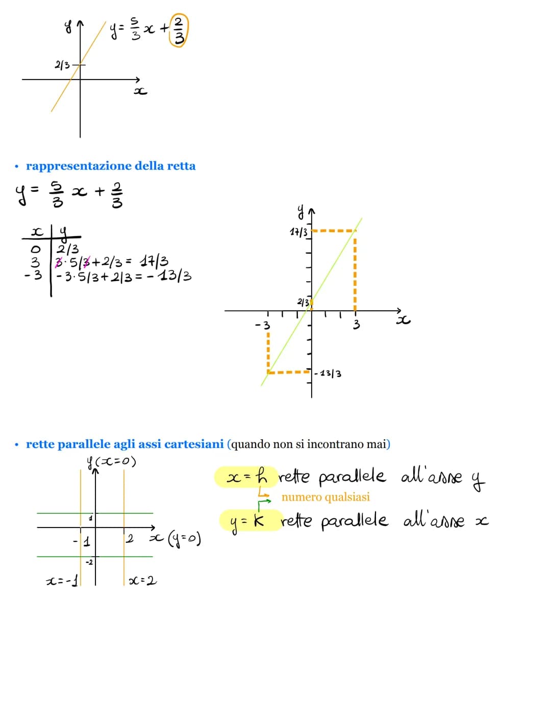 I
(i9)
II
(Ciy)
y (ordinate)
I
(x;y)
esempio
A(3,2)
B(-5,2)
IV
(ig)
-5
x (ascisse)
ул
• se le ascisse sono uguali
AB= (YA-YB1
A (3,2) B (3₁-