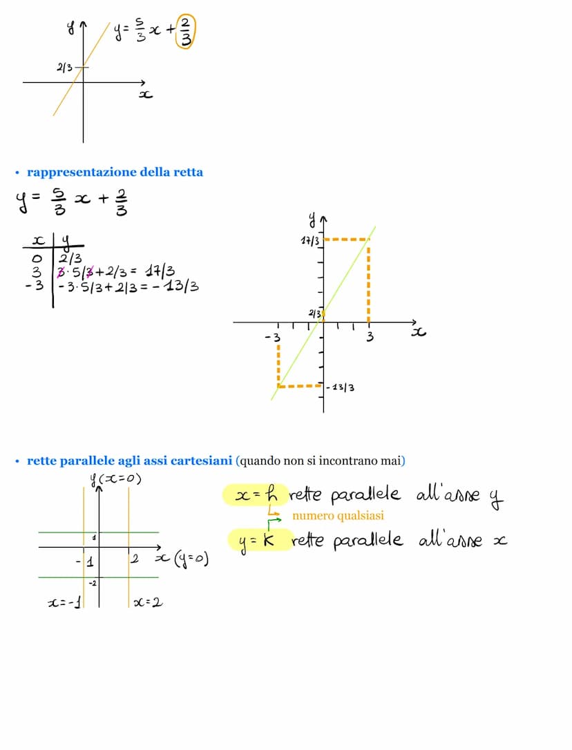 I
(i9)
II
(Ciy)
y (ordinate)
I
(x;y)
esempio
A(3,2)
B(-5,2)
IV
(ig)
-5
x (ascisse)
ул
• se le ascisse sono uguali
AB= (YA-YB1
A (3,2) B (3₁-