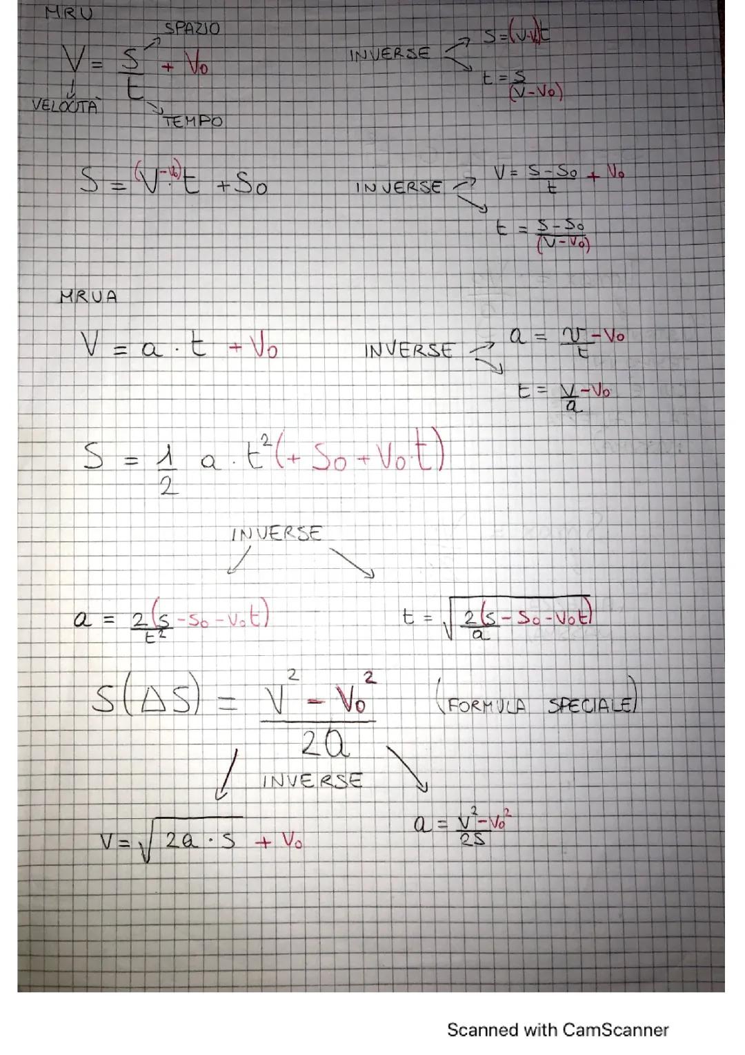 Simple Guide to Gravity: Falling Objects and Fun Formulas