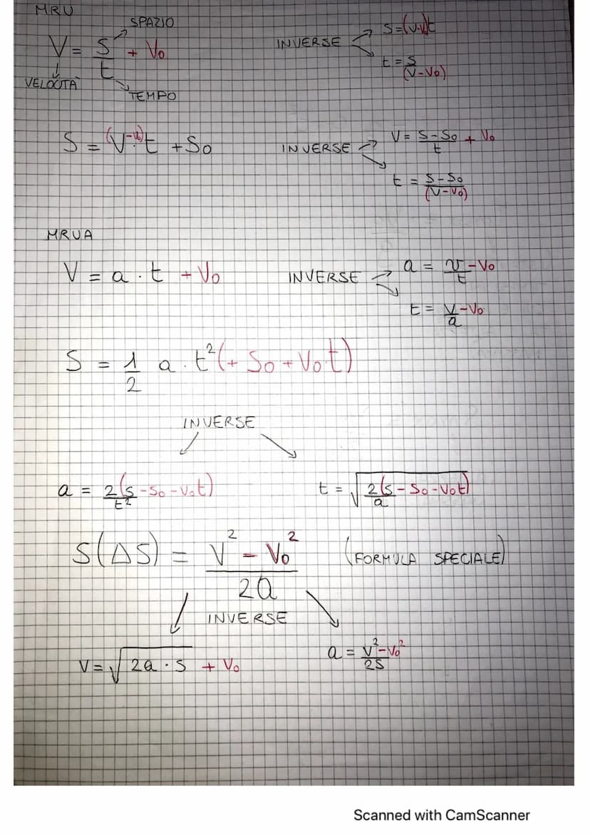 MRU
V = $
VELOUTA
SPAZIO
+ No
MRUA
TEMPO
S =√²²°E + So
V = at V₂
S
2-1
=
2
a = 265
a
INVERSE
1
-36-V₂t)
INVERSE
INVERSE
2a S + Vo
2
t² (+ So