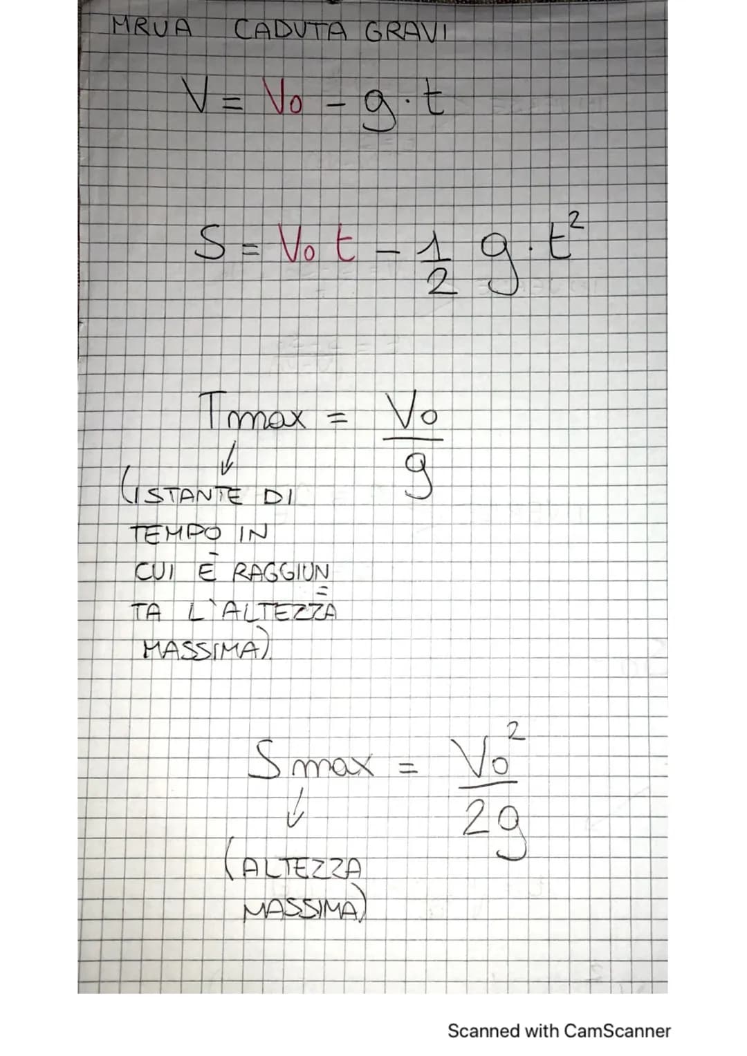 MRU
V = $
VELOUTA
SPAZIO
+ No
MRUA
TEMPO
S =√²²°E + So
V = at V₂
S
2-1
=
2
a = 265
a
INVERSE
1
-36-V₂t)
INVERSE
INVERSE
2a S + Vo
2
t² (+ So